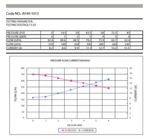 EFI Electric In-tank Fuel Pump 675 HP