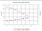 High Pressure Bio-Diesel Pump