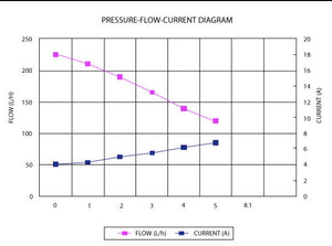 High Pressure Bio-Diesel Pump